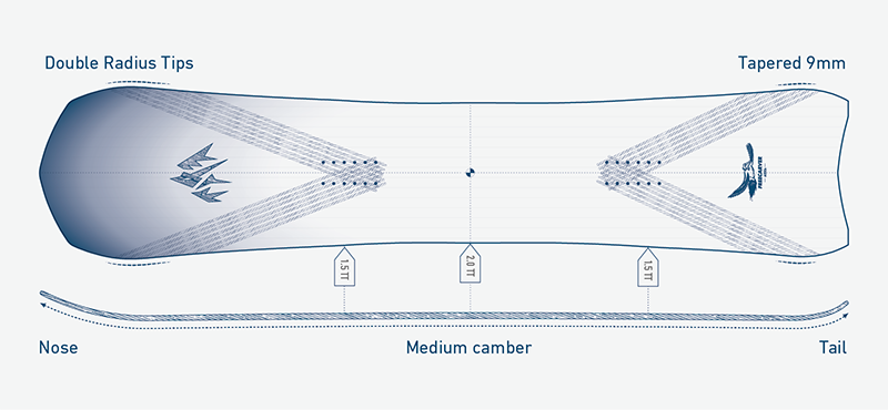 Camber Profile