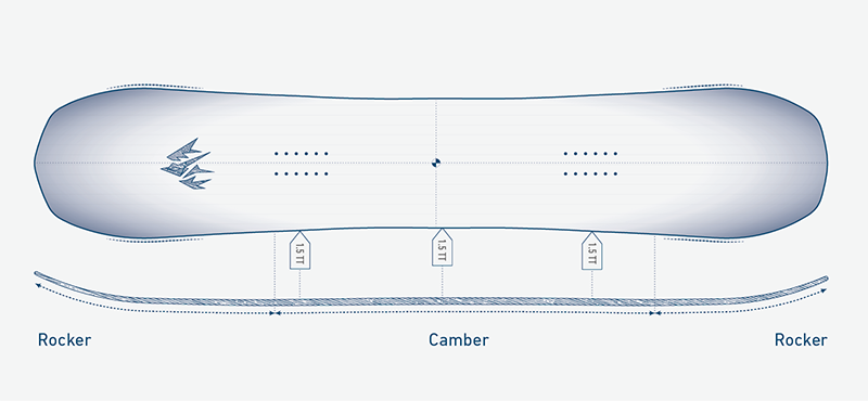 Camber Profile