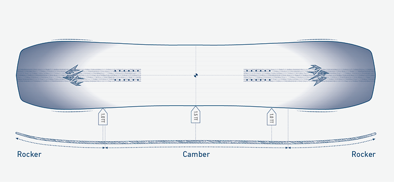 Camber Profile