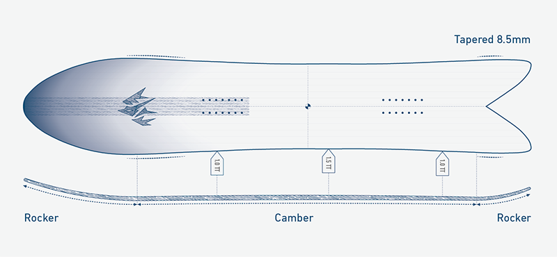 Camber Profile